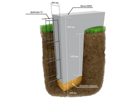 Строительство ленточного фундамента под ключ