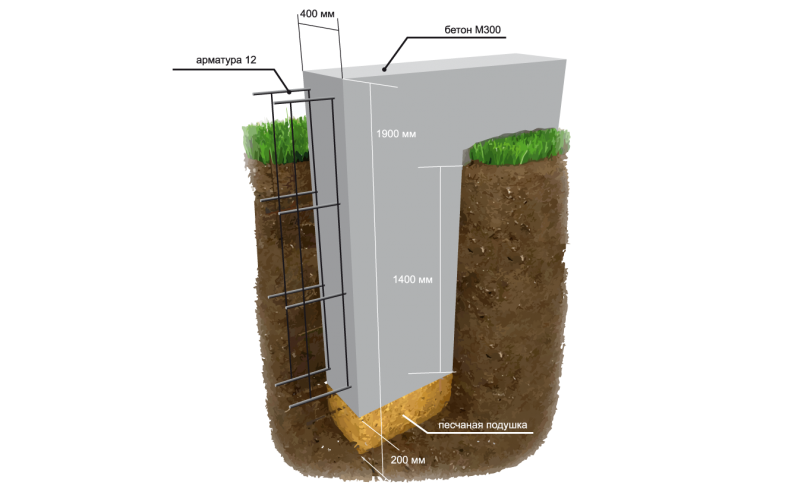 Строительство ленточного фундамента