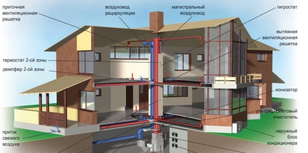 Схема вентиляции частного жилого дома